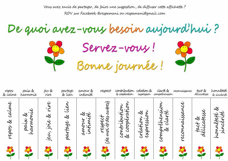 De quoi avez-vous besoin aujourd'hui ?